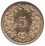 Image result for Swiss 20 Franc Coins