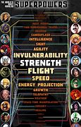 Image result for Best Superpowers in the World