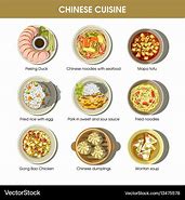 Image result for China Food Names