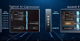 Image result for Huawei Ascend Cube Architecture