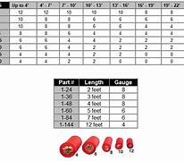 Image result for Show Me a Battery Cable Size Cart