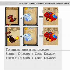Dragonvale Dragon Egg List Amp Chart Gameteep