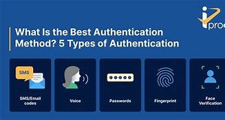 Image result for Web Authentication