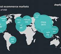 Image result for Global Market Share