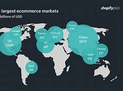 Image result for Global E-Commerce Market