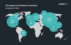 Image result for E-Commerce Global Market Share