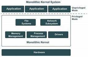 Image result for BrickOS Operating System