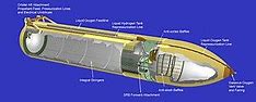 Image result for Satellite Fuel Tank