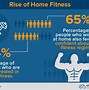 Image result for Gym Comparison Chart