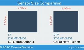 Image result for DJI Sensor Size