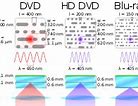 Image result for 4K Ultra HD vs Blu ray