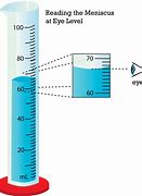 Image result for Measuring Things I Can Use in Science