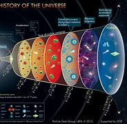 Image result for Universe Star Poster