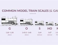 Image result for Model Railway Gauges