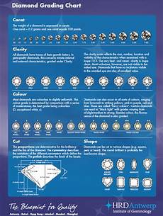 Routine Life Measurements Diamonds 4c Grading Cut