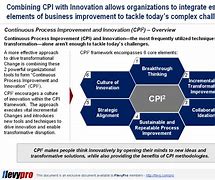 Image result for Continuos Improvement and Innovation Image