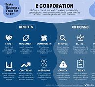 Image result for What Is a B Corp