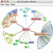 Image result for hyperbolic tree