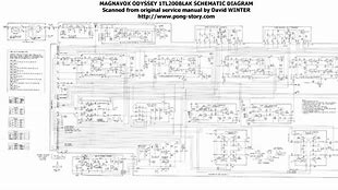 Image result for Magnavox Service Manual