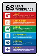 Image result for 6s Posters for Workplace