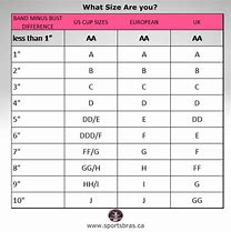 Image result for Us Bra Size Chart