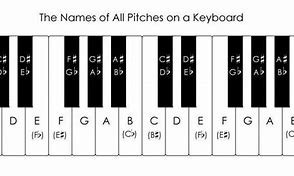 Image result for Piano Keyboard Notes 14 Key