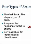 Image result for Different Types of Scales