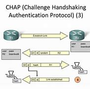 Image result for Challenge-Handshake Authentication Protocol