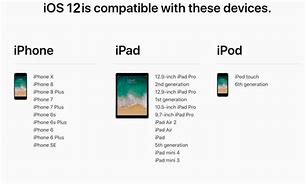 Image result for iPhone iPad iPod