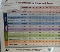 Image result for CPR Drugs