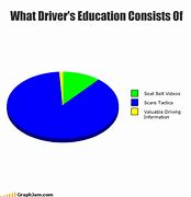 Image result for Drivers Test Meme