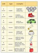 Image result for Mass and Weight Comparing Table