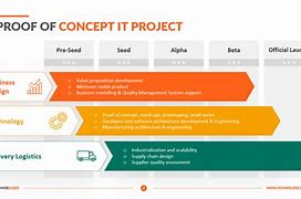 Image result for Concept Document Template for App Development