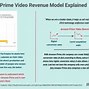 Image result for Case Study of Amazon
