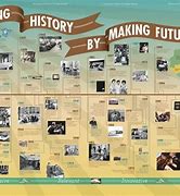 Image result for American History Timeline Figures