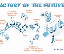 Image result for Future Line Manufacturing