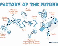 Image result for Friend Future Factory