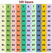 Image result for 100 Square Grid Paper Printable