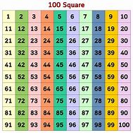 Image result for Grid with 100 Squares