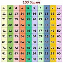 Image result for 100 Square Grid Paper