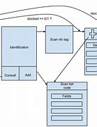Image result for Sequence Diagram Dashboard