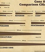 Image result for B Paper Sizes Chart