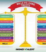 Image result for Difference Between Will and Trust