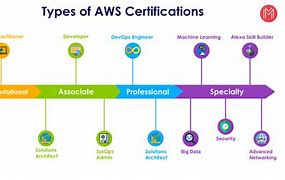 Image result for Ai Certification Path