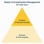 Image result for Construction Management Career Information