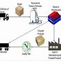 Image result for Inventory Process Power Plant