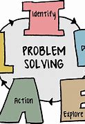 Image result for Problem Solving 5P