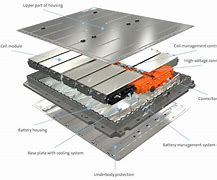 Image result for Battery Pack with F Cells