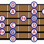 Image result for A Sharp Major Scale
