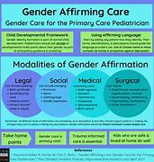 Image result for Gender Affirming Care for Adults